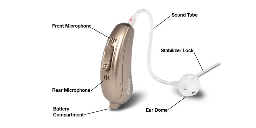 VoiceBud VB20 Hearing Aids With Two-Microphones, App Control, Pair – ZVOX  Audio